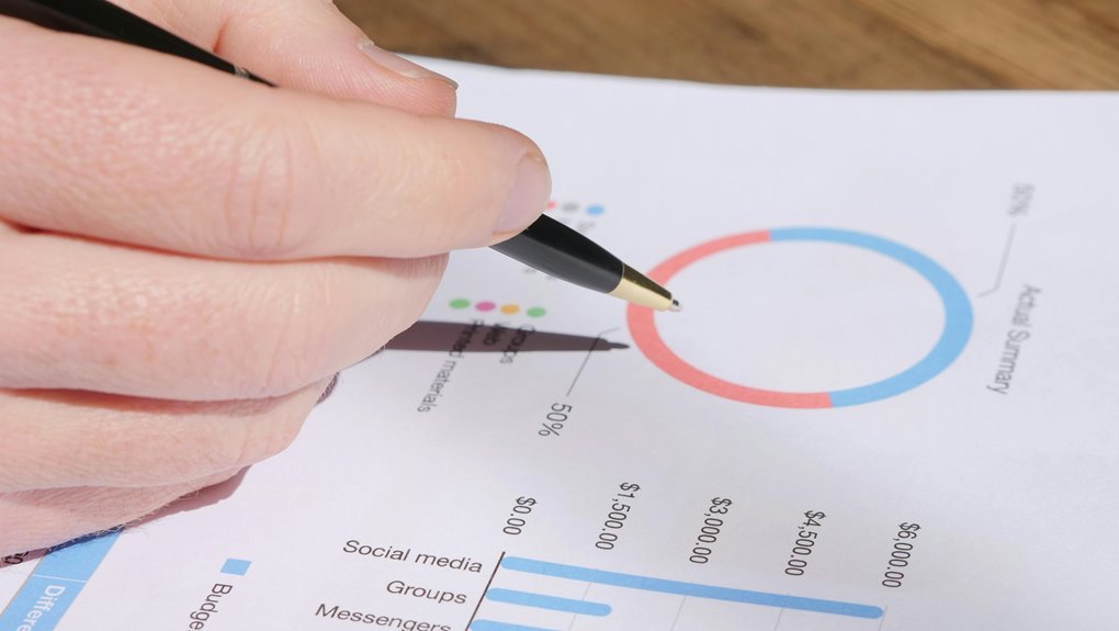 performance review and metrics